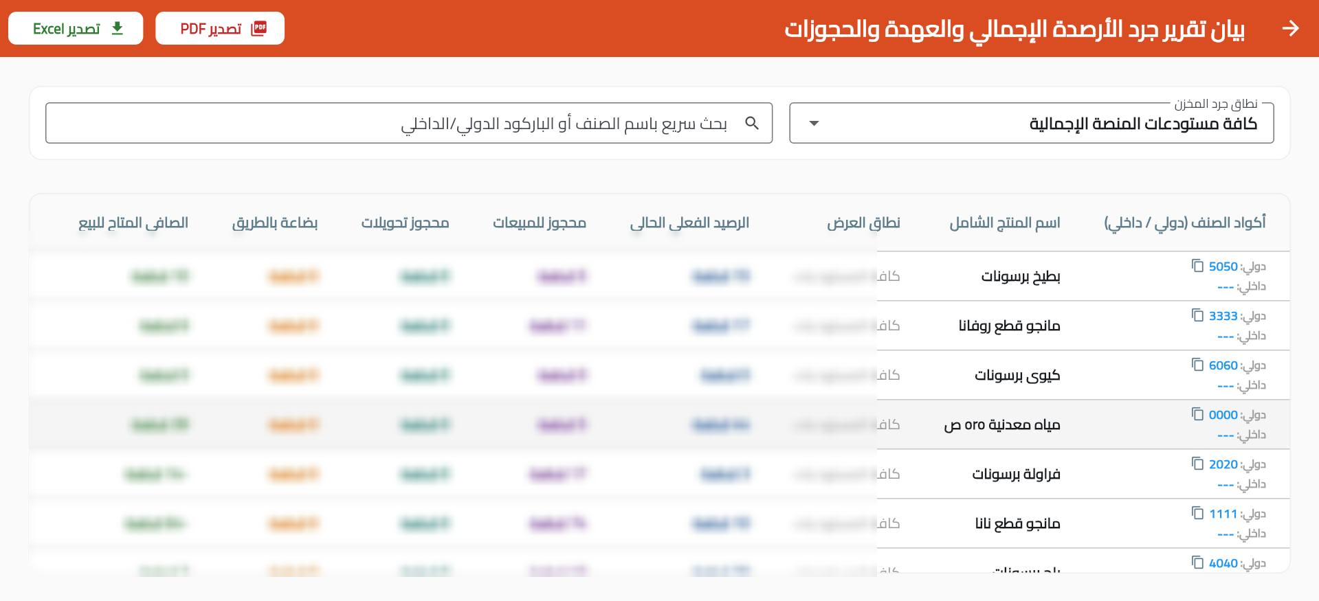 بيان جرد الأرصدة الإجمالي والعهد والحجوزات داخل نظام Rabia — Warehouse stock balance report